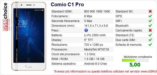Comio C1 Pro Dati tecnici di telefono cellulare 