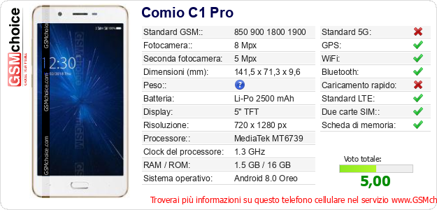 Comio C1 Pro Dati tecnici di telefono cellulare Comio C1 Pro Dati tecnici di telefono cellulare