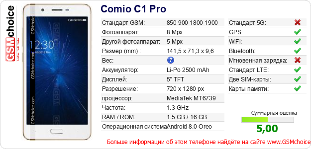 Comio C1 Pro Технические данные телефона Comio C1 Pro Технические данные телефона