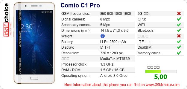 Comio C1 Pro 手機技術數據