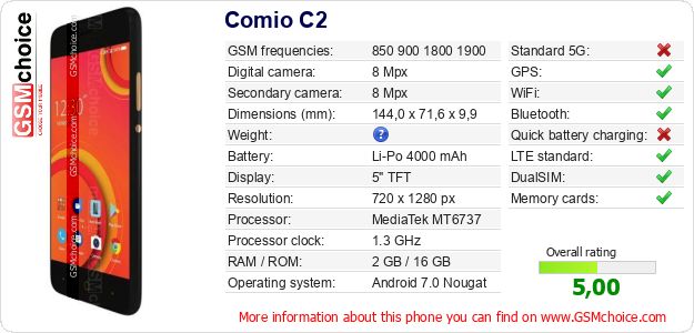 Comio C2 technical specifications Comio C2 technical specifications