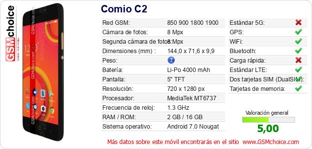 Comio C2 Datos técnicos del móvil Comio C2 Datos técnicos del móvil