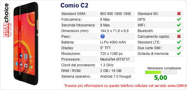 Comio C2 Dati tecnici di telefono cellulare 