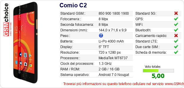 Comio C2 Dati tecnici di telefono cellulare 