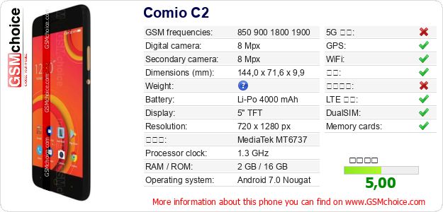 Comio C2 手机技术数据
