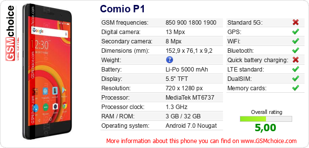 Comio P1 technical specifications Comio P1 technical specifications