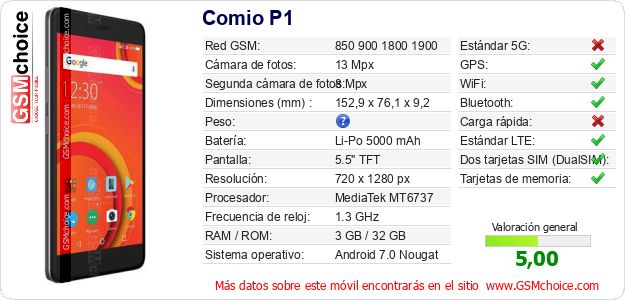 Comio P1 Datos técnicos del móvil 