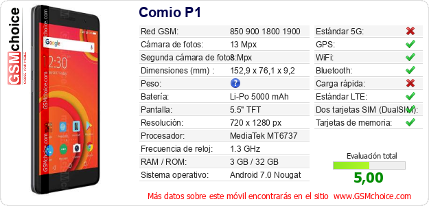 Comio P1 Datos técnicos del móvil Comio P1 Datos técnicos del móvil