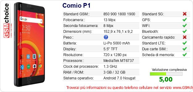 Comio P1 Dati tecnici di telefono cellulare 