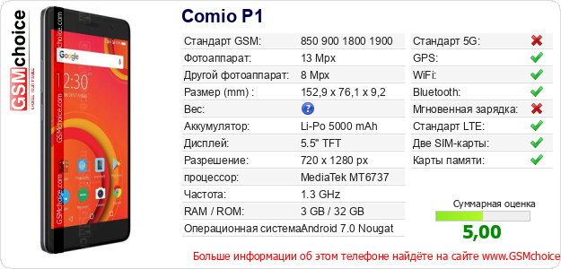 Comio P1 Технические данные телефона Comio P1 Технические данные телефона