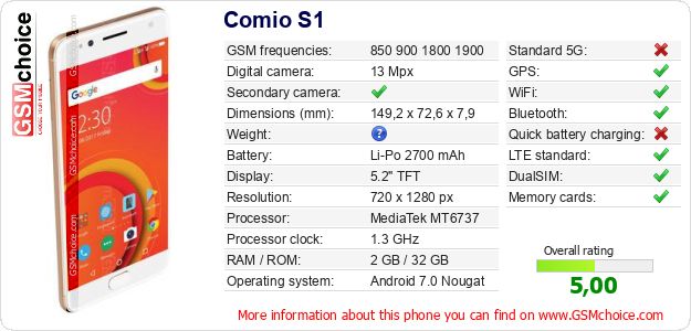 Comio S1 technical specifications Comio S1 technical specifications