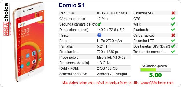 Comio S1 Datos técnicos del móvil 