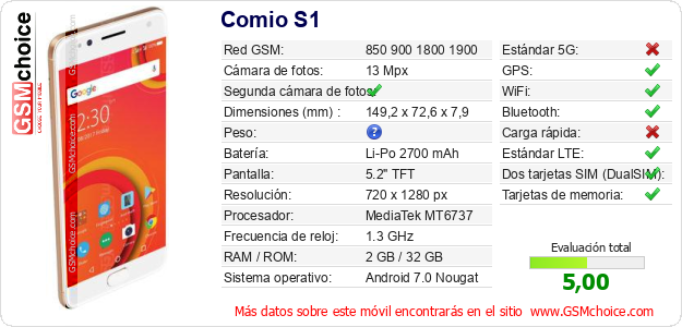 Comio S1 Datos técnicos del móvil Comio S1 Datos técnicos del móvil