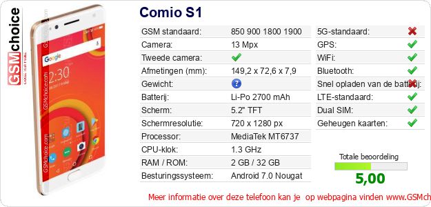 Comio S1 Technische gegevens 