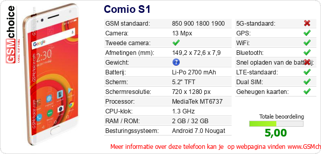 Comio S1 Technische gegevens Comio S1 Technische gegevens