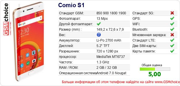 Comio S1 Технические данные телефона Comio S1 Технические данные телефона