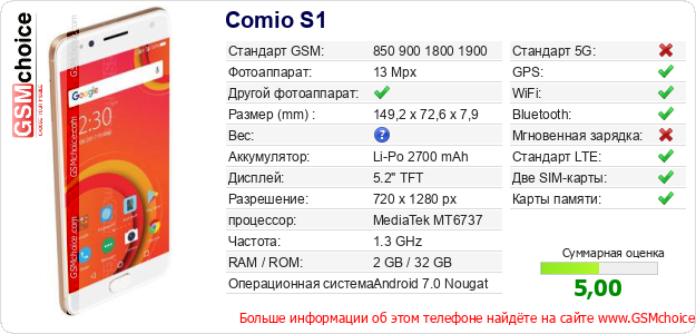 Comio S1 Технические данные телефона Comio S1 Технические данные телефона