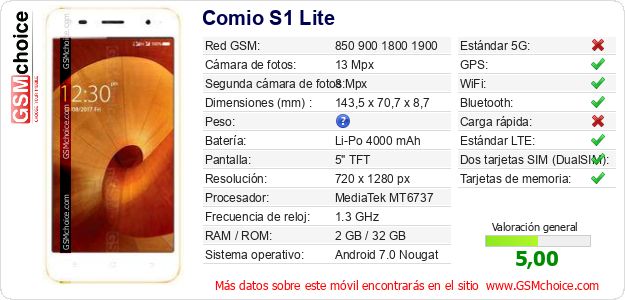 Comio S1 Lite Datos técnicos del móvil 