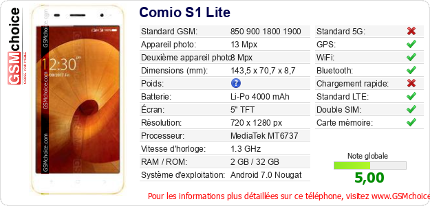 Comio S1 Lite Fiche technique Comio S1 Lite Fiche technique