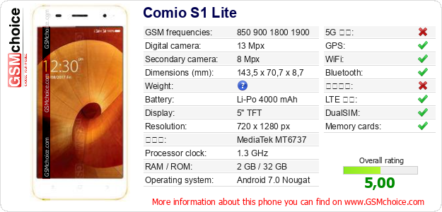Comio S1 Lite 手機技術數據