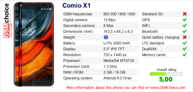 Comio X1 technical specifications Comio X1 technical specifications