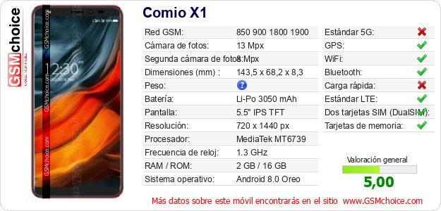 Comio X1 Datos técnicos del móvil 