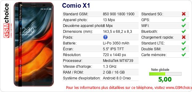 Comio X1 Fiche technique