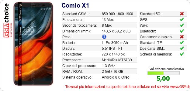 Comio X1 Dati tecnici di telefono cellulare Comio X1 Dati tecnici di telefono cellulare