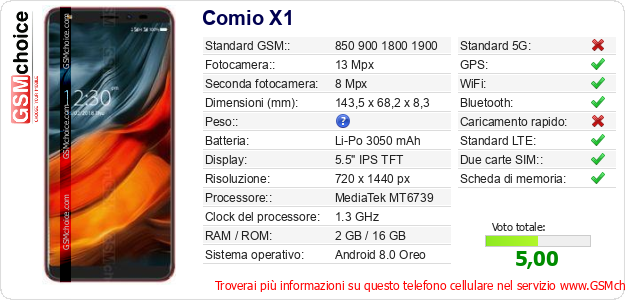 Comio X1 Dati tecnici di telefono cellulare Comio X1 Dati tecnici di telefono cellulare