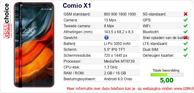 Comio X1 Technische gegevens Comio X1 Technische gegevens