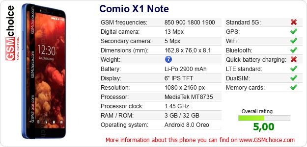 Comio X1 Note technical specifications Comio X1 Note technical specifications