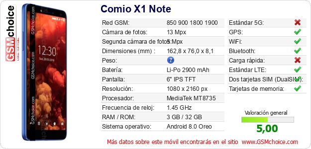 Comio X1 Note Datos técnicos del móvil 