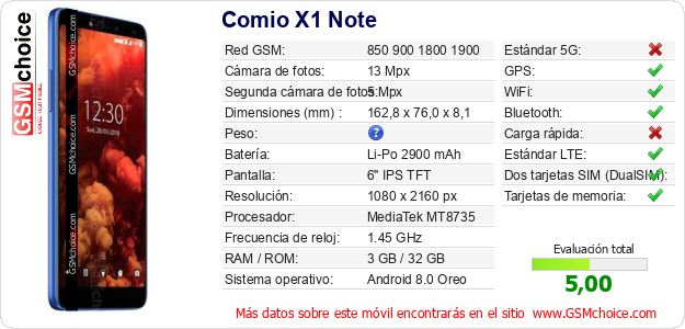Comio X1 Note Datos técnicos del móvil 