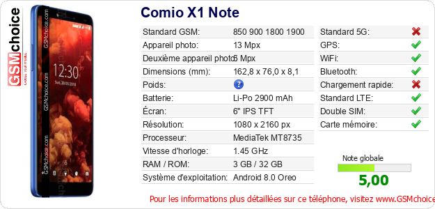 Comio X1 Note Fiche technique Comio X1 Note Fiche technique