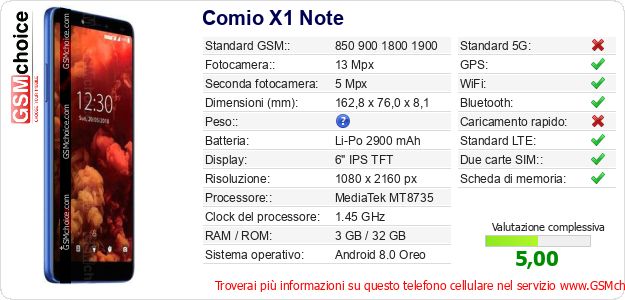 Comio X1 Note Dati tecnici di telefono cellulare 