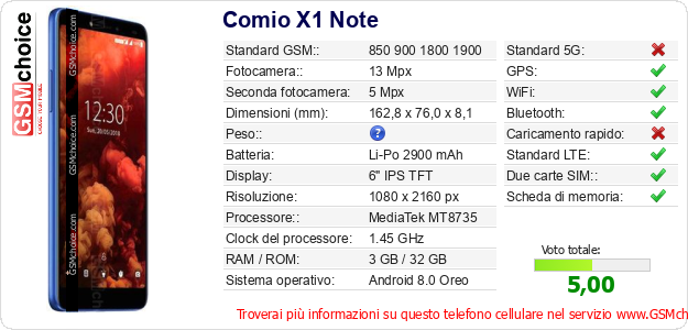 Comio X1 Note Dati tecnici di telefono cellulare 