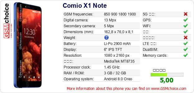 Comio X1 Note 手机技术数据