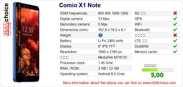 Comio X1 Note 手機技術數據