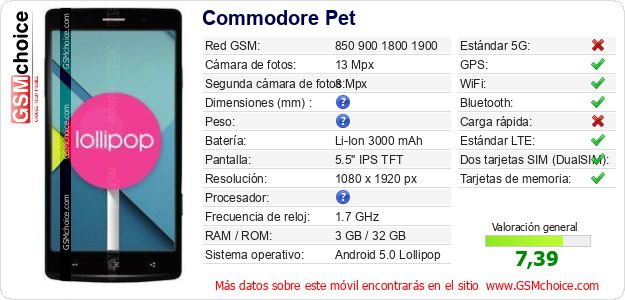 Commodore Pet Datos técnicos del móvil 
