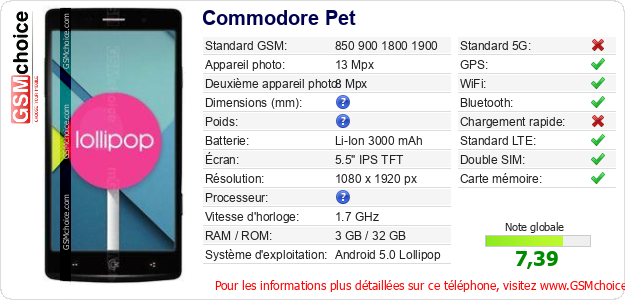 Commodore Pet Fiche technique Commodore Pet Fiche technique