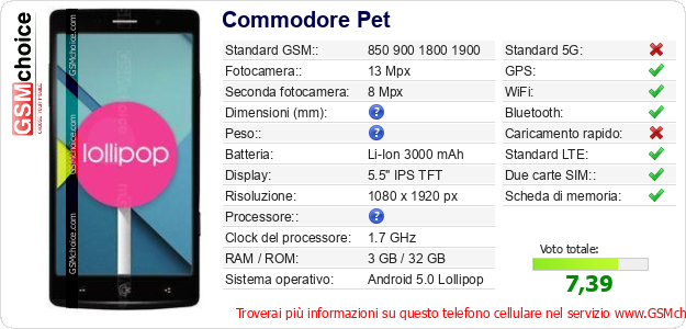 Commodore Pet Dati tecnici di telefono cellulare 