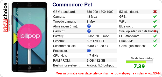 Commodore Pet Technische gegevens 