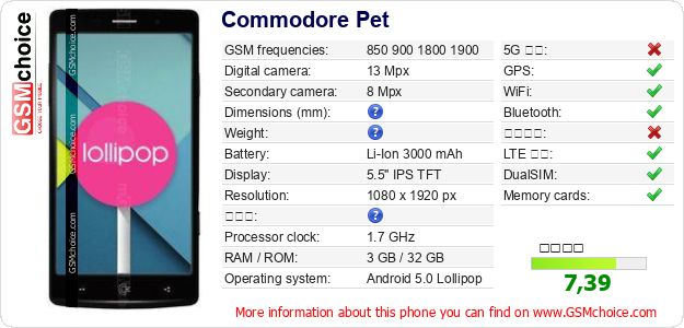 Commodore Pet 手機技術數據
