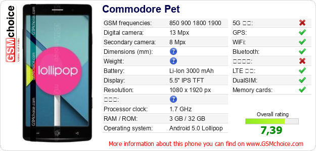 Commodore Pet 手機技術數據