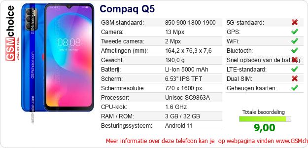 Compaq Q5 Technische gegevens Compaq Q5 Technische gegevens
