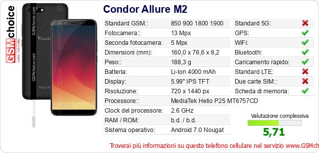Condor Allure M2 Dati tecnici di telefono cellulare Condor Allure M2 Dati tecnici di telefono cellulare