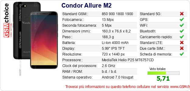 Condor Allure M2 Dati tecnici di telefono cellulare Condor Allure M2 Dati tecnici di telefono cellulare