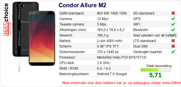 Condor Allure M2 Technische gegevens Condor Allure M2 Technische gegevens