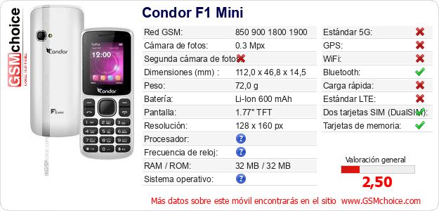 Condor F1 Mini Datos técnicos del móvil Condor F1 Mini Datos técnicos del móvil
