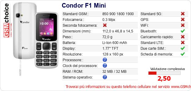 Condor F1 Mini Dati tecnici di telefono cellulare 